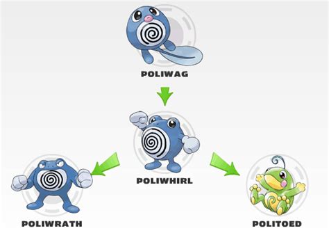 mega poliwrath|what level does poliwrath evolve.